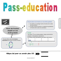 Placer des fractions simples sur une droite graduée Cours Leçon