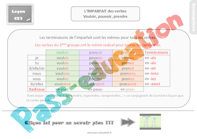 Leçon, trace écrite sur l'imparfait des verbes vouloir, pouvoir