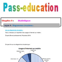 Diagrammes circulaires Séquence complète sur les statistiques 2eme