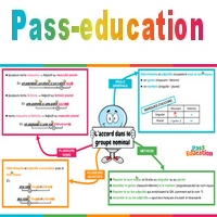 Accord Dans Le Groupe Nominal Carte Mentale Eme Primaire Pdf