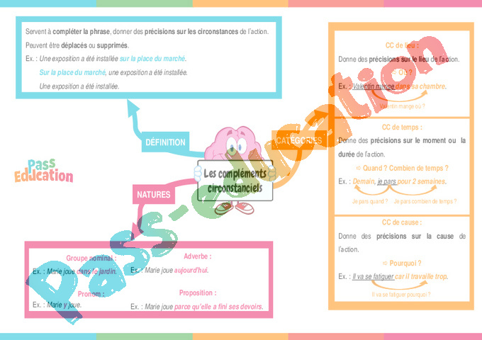 Les compléments de phrase Exercices révisions 3eme Primaire PDF