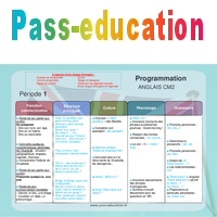 Anglais Progressions Programmations Annuelles Eme Primaire