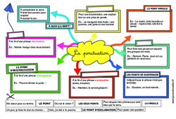 Ponctuation Eme Primaire Exercice Valuation R Vision Le On