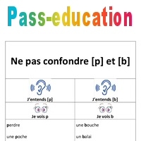 P Et B - Ne Pas Confondre - Affiche Pour La Classe : 1ere, 2eme ...