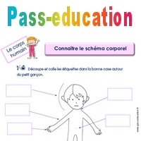 Connaitre Le Schema Corporel Le Corps Humain 2eme 3eme Maternelle Cycle Fondamental