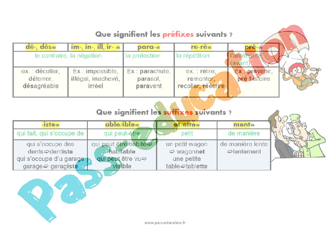 Les préfixes et les suffixes - Soutien scolaire pour les élèves en