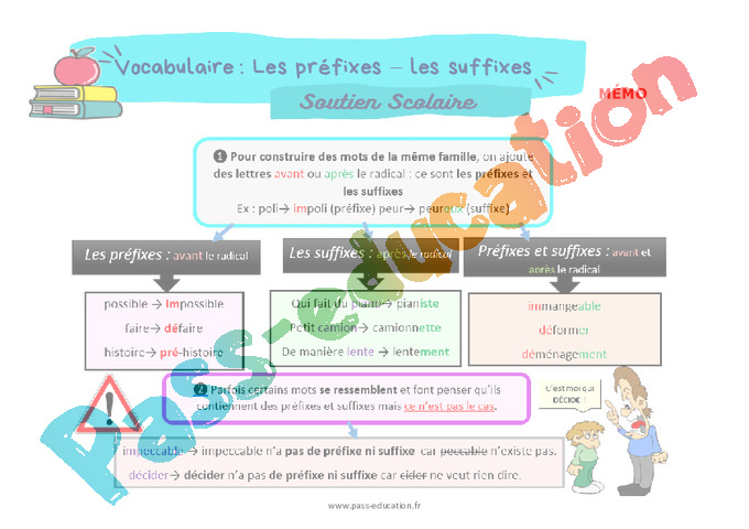 Les préfixes et les suffixes - Soutien scolaire pour les élèves en