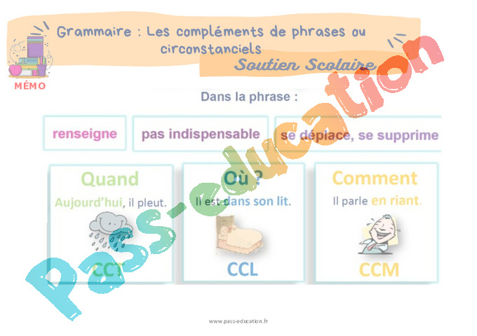 Les compléments de phrase ou circonstanciels - Soutien scolaire pour
