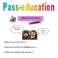 Where do you live ? - Cours, Leçon d'anglais - Séquence 7 - My English