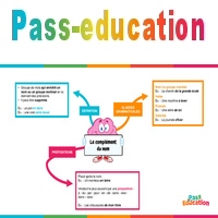 Compl Ment Du Nom Carte Mentale Eme Primaire Pdf Imprimer