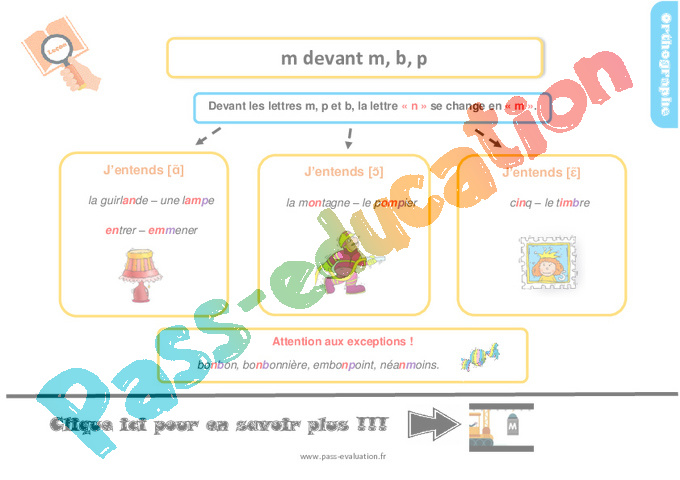 Examen Ecrire Les Sons Difficiles : - Bilan Et Controle Corrigé, Pdf à ...