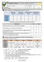 Evaluation Quiz / Qcm : Tableaux : 4eme Primaire