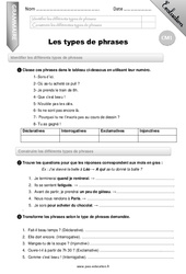 Les types de phrases - Examen Evaluation - Bilan : 4eme Primaire - PDF à imprimer