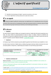 L’adjectif qualificatif - Soutien scolaire - Aide aux devoirs : 4eme Primaire - PDF à imprimer