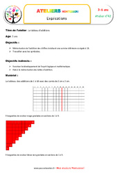 Tableau des additions - Abstraction : 2eme, 3eme Maternelle, 1ere, 2eme Primaire - PDF à imprimer