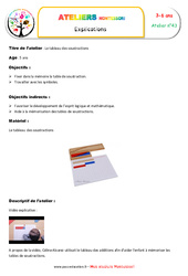 Tableau des soustractions - Abstraction : 2eme, 3eme Maternelle, 1ere, 2eme Primaire - PDF à imprimer