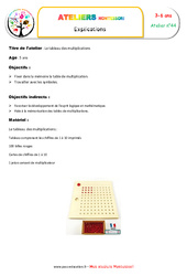 Tableau des multiplications - Abstraction : 2eme, 3eme Maternelle, 1ere, 2eme Primaire - PDF à imprimer