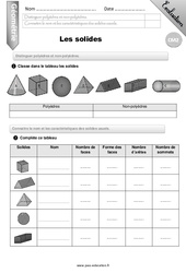 Distinguer polyèdres et non - polyèdres - Examen Evaluation - Bilan : 5eme Primaire - PDF à imprimer