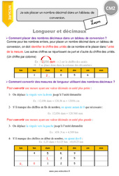 Comment placer un nombre décimal dans un tableau de conversion. - Cours, Leçon : 5eme Primaire - PDF gratuit à imprimer