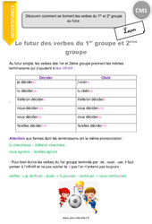 Découvrir comment se forment les verbes du 1er e groupe au futur. - Cours, Leçon : 4eme Primaire - PDF gratuit à imprimer