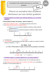 Nombres décimaux sur une droite graduée - Cours, Leçon : 4eme Primaire - PDF gratuit à imprimer