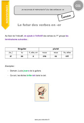 Futur des verbes en - er - Cours, Leçon : 2eme Primaire - PDF gratuit à imprimer