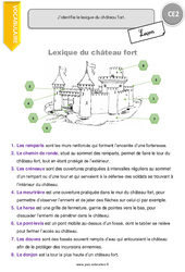 Lexique du château fort - Cours, Leçon : 3eme Primaire