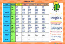 Tableau de conjugaison à plastifier - Outils pour la classe : 3eme, 4eme, 5eme Primaire - PDF à imprimer