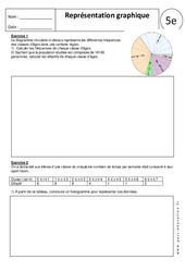 Représentation graphique - Exercices corrigés - Statistiques : 1ere Secondaire - PDF à imprimer