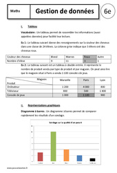 Gestion des données - Cours - Tableaux - Graphiques : 6eme Primaire - PDF à imprimer