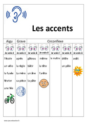 Accents - Aigu - Grave - Circonflexe - Affiche pour la classe : 1ere, 2eme Primaire - PDF à imprimer