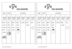Fiche mémo élève - Accents - Aigu - Grave - Circonflexe : 1ere, 2eme Primaire - PDF à imprimer