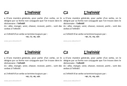 Infinitif - Cours, Leçon : 2eme Primaire - PDF gratuit à imprimer