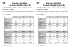 Présent des verbes être, avoir, aller, faire, venir, dire - Cours, Leçon : 2eme Primaire - PDF gratuit à imprimer