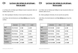 Futur des verbes du 1er groupe en - er, être et avoir - Cours, Leçon : 2eme Primaire - PDF gratuit à imprimer