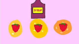 Recette des crêpes - Chandeleur - Anglais : 3eme, 4eme, 5eme Primaire