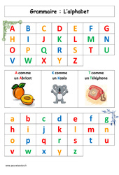 Alphabet - Affiche pour la classe - Vocabulaire : 1ere Primaire - PDF à imprimer