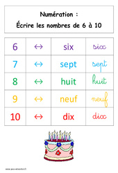 Affiche pour la classe - Ecrire les nombres de 6 à 10 : 1ere Primaire - PDF à imprimer