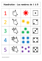 Leçon Nombres de 1 à 5 - Cours, Leçon : 1ere Primaire - PDF à imprimer