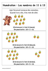 Leçon Nombres de 11 à 13 - Cours, Leçon : 1ere Primaire - PDF à imprimer