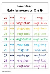 Leçon Ecrire les nombres de 20 à 29 - Cours, Leçon : 1ere Primaire - PDF à imprimer
