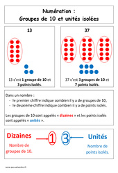 Leçon Groupes de 10 et unités isolées - Cours, Leçon : 1ere Primaire - PDF à imprimer