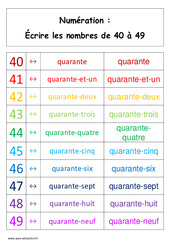 Ecrire les nombres de 40 à 49 - Affiche pour la classe : 1ere Primaire - PDF à imprimer