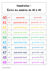 Leçon Ecrire les nombres de 40 à 49 - Cours, Leçon : 1ere Primaire - PDF à imprimer