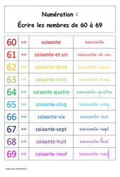 Ecrire les nombres de 60 à 69 - Cours, Leçon : 1ere Primaire - PDF à imprimer