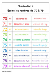 Ecrire les nombres de 70 à 79 - Cours, Leçon : 1ere Primaire - PDF à imprimer