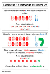 Leçon Construction du nombre 70 - Cours, Leçon : 1ere Primaire - PDF à imprimer
