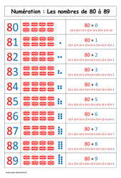 Nombres de 80 à 89 - Affiche pour la classe : 1ere Primaire - PDF à imprimer