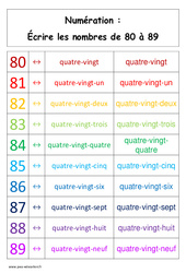 Ecrire les nombres de 80 à 89 - Affiche pour la classe : 1ere Primaire - PDF à imprimer