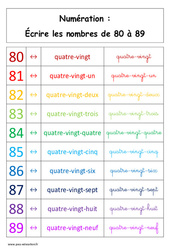 Ecrire les nombres de 80 à 89 - Cours, Leçon : 1ere Primaire - PDF à imprimer